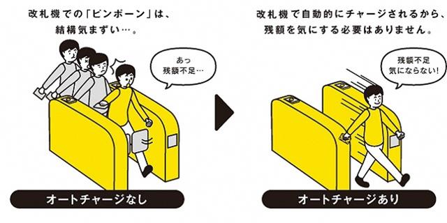 オートチャージありの場合となしの場合の比較画像です。